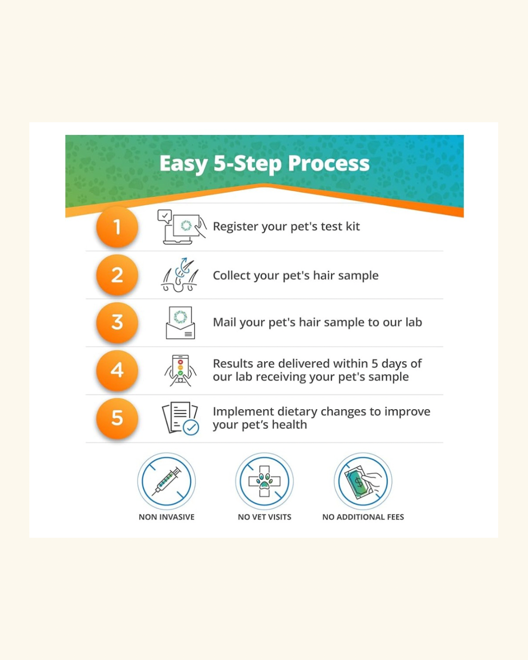 5-Strands - Pet Food Intolerance Test