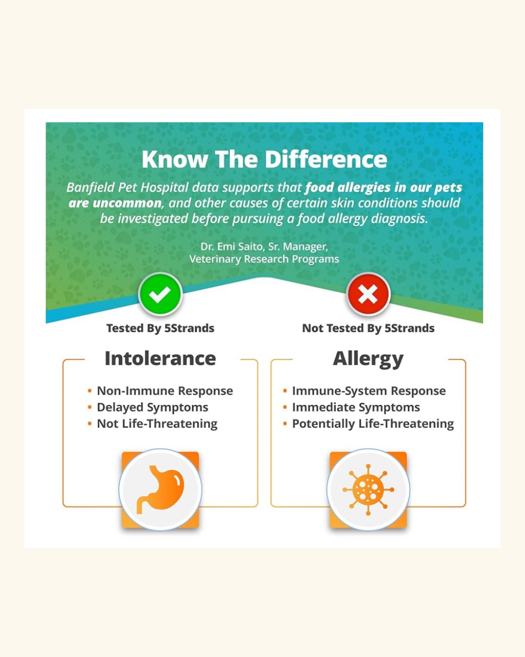 5-Strands - Pet Food Intolerance Test