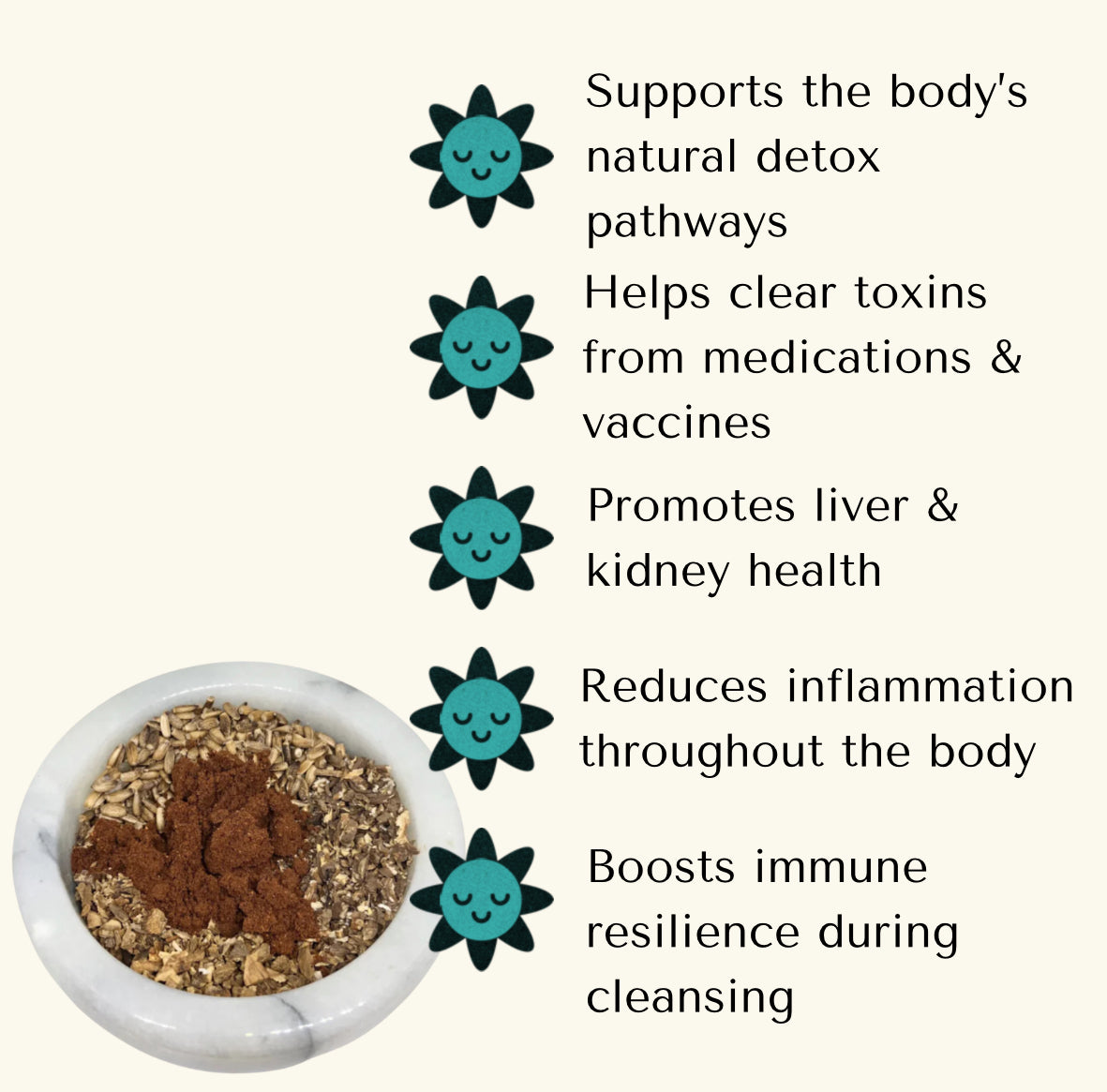 Liver Support - Full Detox Pet Powder - Canine & Feline Supplement